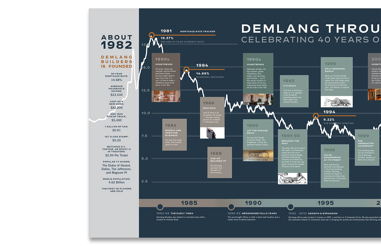 Demline-Timeline-Banner-1.jpg