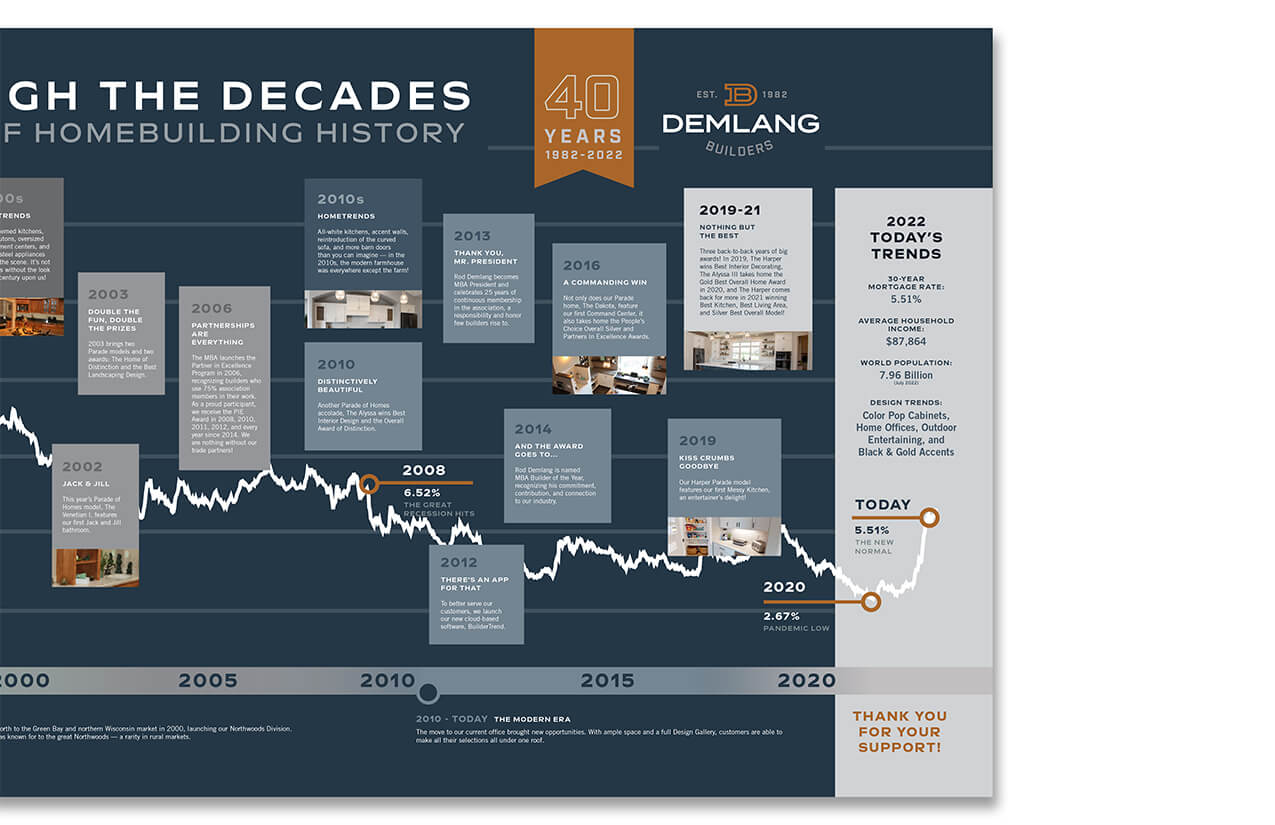 Demline-Timeline-Banner-2.jpg